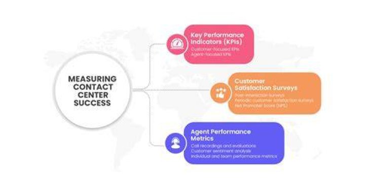 How to Contact AT&amp;T: A Comprehensive Guide for Customers