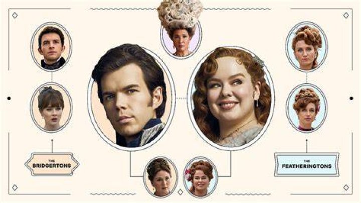 How to Create a Netflix Series Like Bridgerton: A Comprehensive Guide