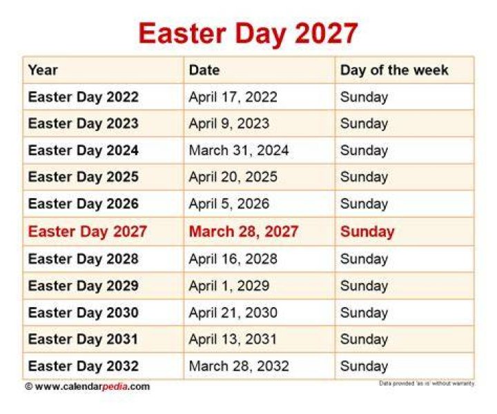 How to Date Easter: A Comprehensive Guide to Understanding and Celebrating the Holiday