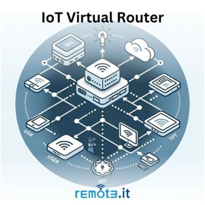 How to Effectively Remote IoT Visualize Data: Unlocking the Power of Smart Technology
