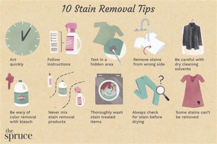 How to Get Lime Out of Clothes: Comprehensive Guide for Stain Removal