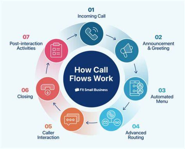 How to Navigate AT&amp;T Customer Service Calls Effectively
