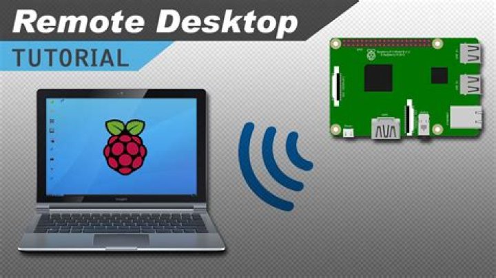 How to Remotely Connect to Raspberry Pi from PC: A Comprehensive Guide