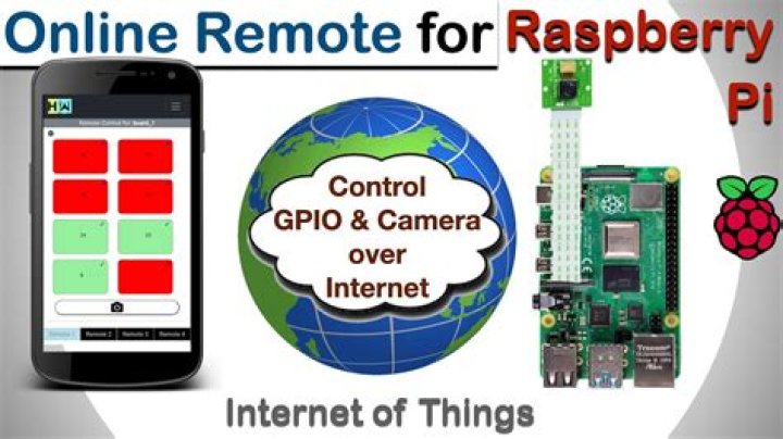 How to Use RemoteIoT Over the Internet on Android: A Comprehensive Guide