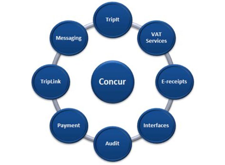 I Concur Definition: A Comprehensive Guide to Understanding Its Meaning and Usage