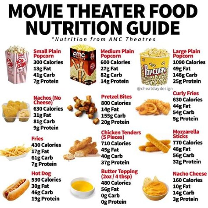 Icon Cinema Food Menu: A Comprehensive Guide to Your Movie Snack Experience