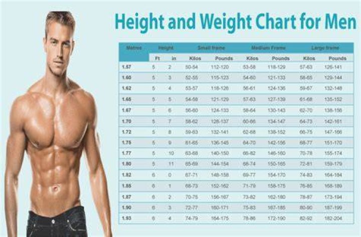 Ideal Weight for a Man 6 Foot: A Comprehensive Guide to Achieving Optimal Health