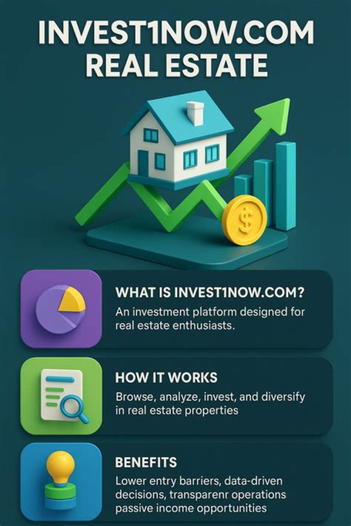 Invest1now.com Real Estate: Your Gateway to Smart Real Estate Investments