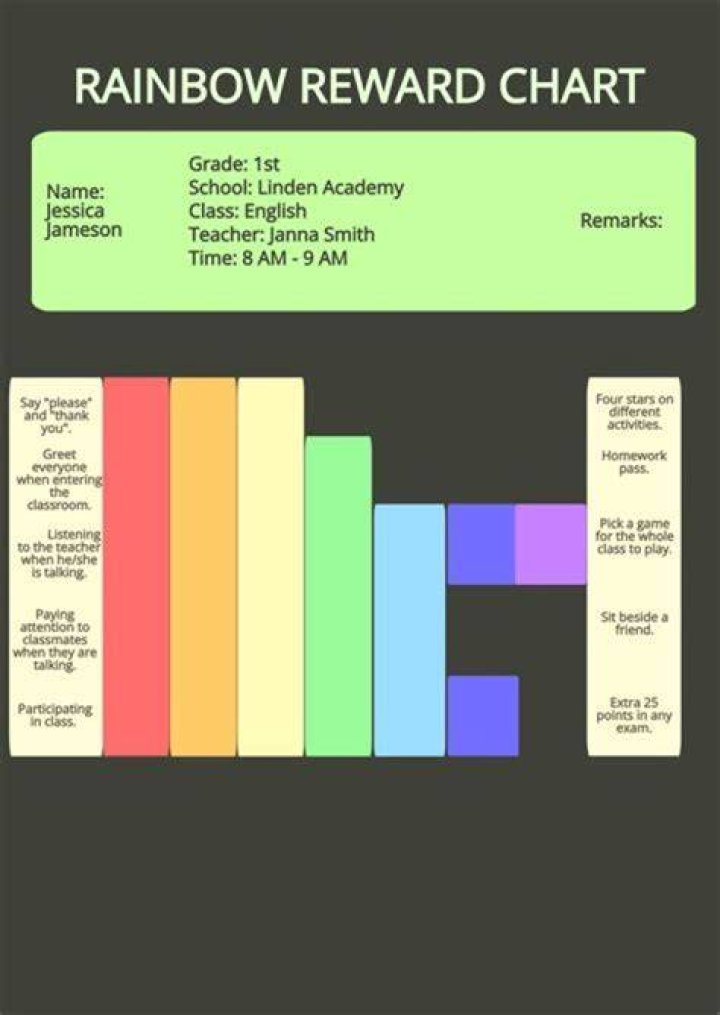 IoT Core Remote IoT Display Chart Free Online: Revolutionizing Data Visualization