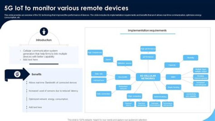 IoT Device Remote Monitor Free Online: Unlocking the Future of Connectivity