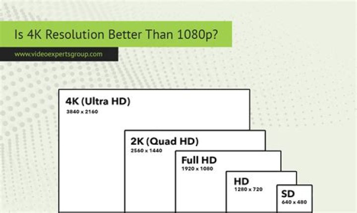 Is 1080p Better Than 4K? A Comprehensive Guide to Choosing the Right Display Resolution