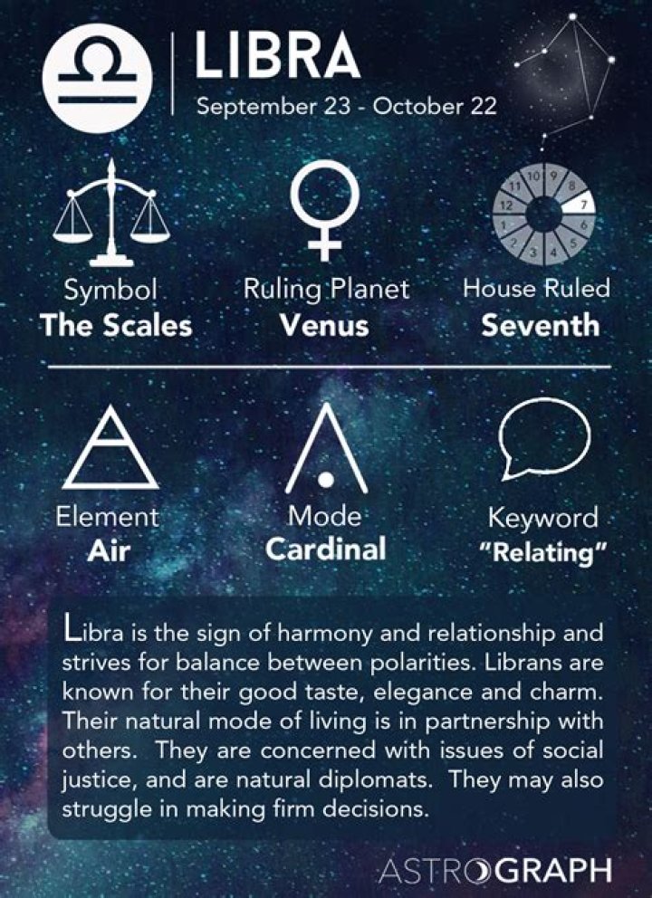 Is Libra an Earth Sign? Discover the True Nature of Libra in Astrology
