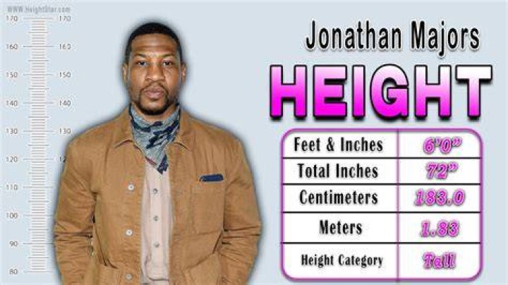 Jonathan Majors Height: A Comprehensive Look at the Rising Star's Physical Presence