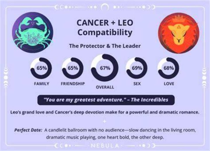 Leo and Cancer Compatibility: A Comprehensive Guide to Love, Trust, and Growth