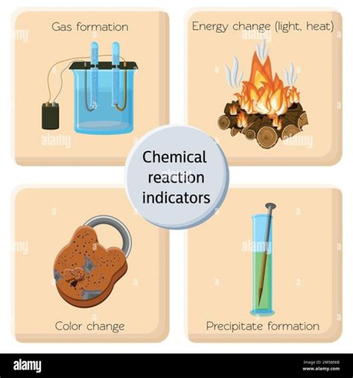 Light, Heat, Chemical, and Magnetic Changes: A Comprehensive Exploration