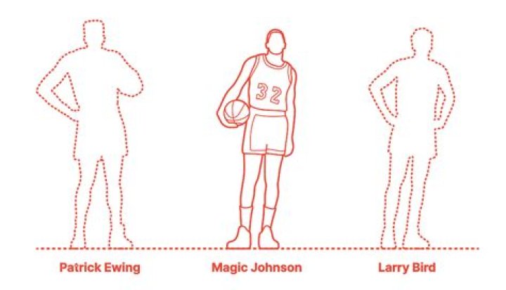 Magic Johnson Height: The Impact of His Stature on Basketball and Beyond