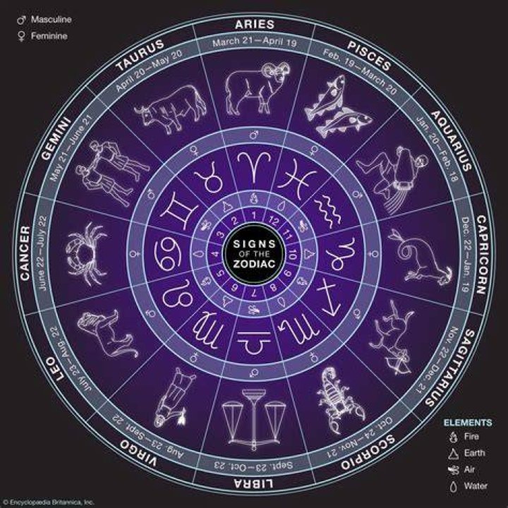 March 8th Astrological Sign: Discover Your Zodiac Personality and Cosmic Influence