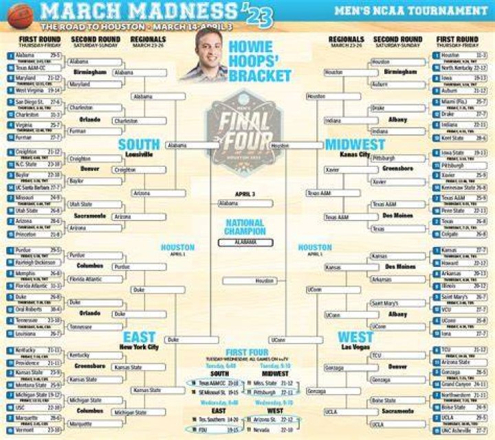 March Madness Bracket 2023: Your Ultimate Guide to the Hype and Hustle