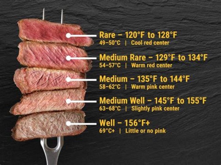 Master the Perfect Beef Medium Temp: A Comprehensive Guide