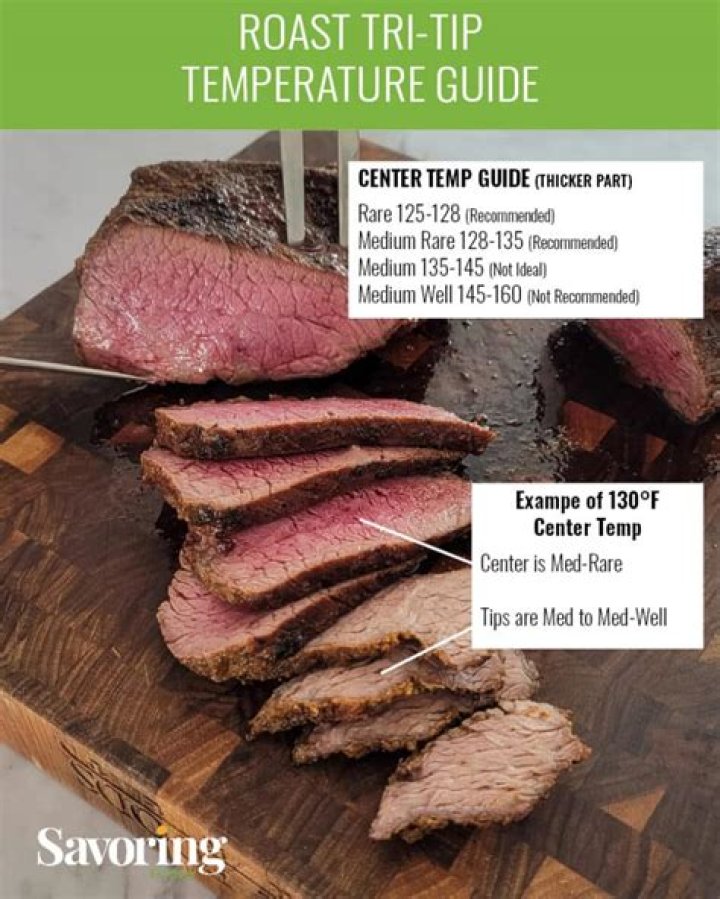 Mastering Medium Temp Tri Tip: The Ultimate Guide for Success