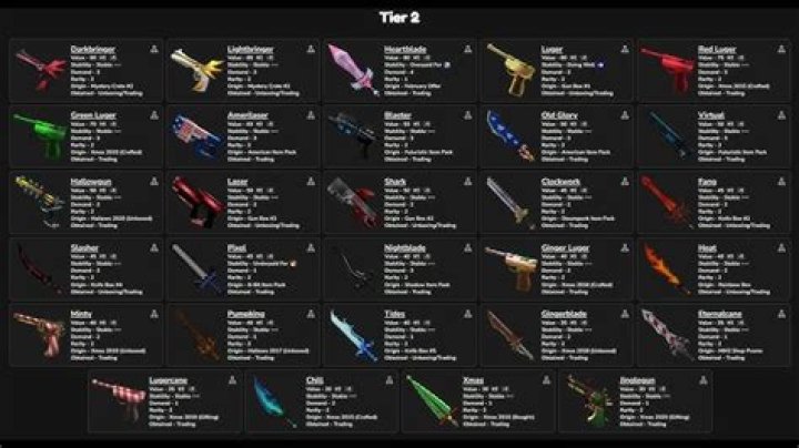 Mastering MM2 Trading Values: A Comprehensive Guide to Success