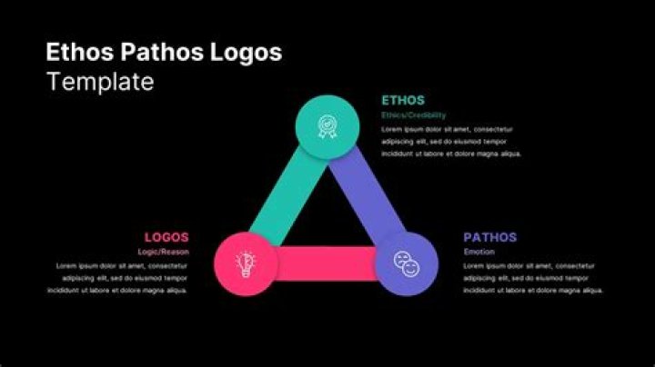 Mastering Print Ads with Ethos, Pathos, and Logos: A Comprehensive Guide