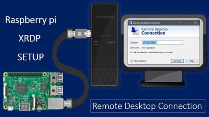 Mastering Remote Access to Raspberry Pi Behind Router for Free