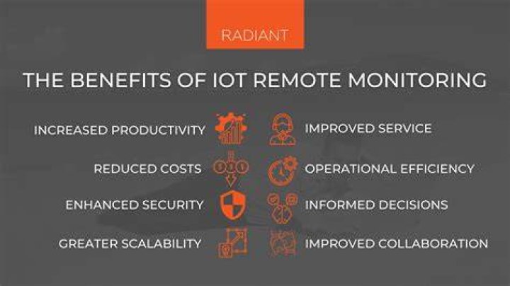 Mastering Remote IoT Monitoring via SSH: A Comprehensive Guide for Raspberry Pi and Ubuntu