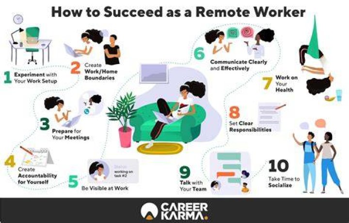 Mastering RemoteConnect: The Ultimate Guide to Enhancing Your Remote Work Experience