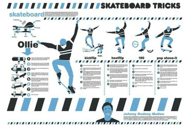 Mastering Skateboarding Tricks Names: A Comprehensive Guide