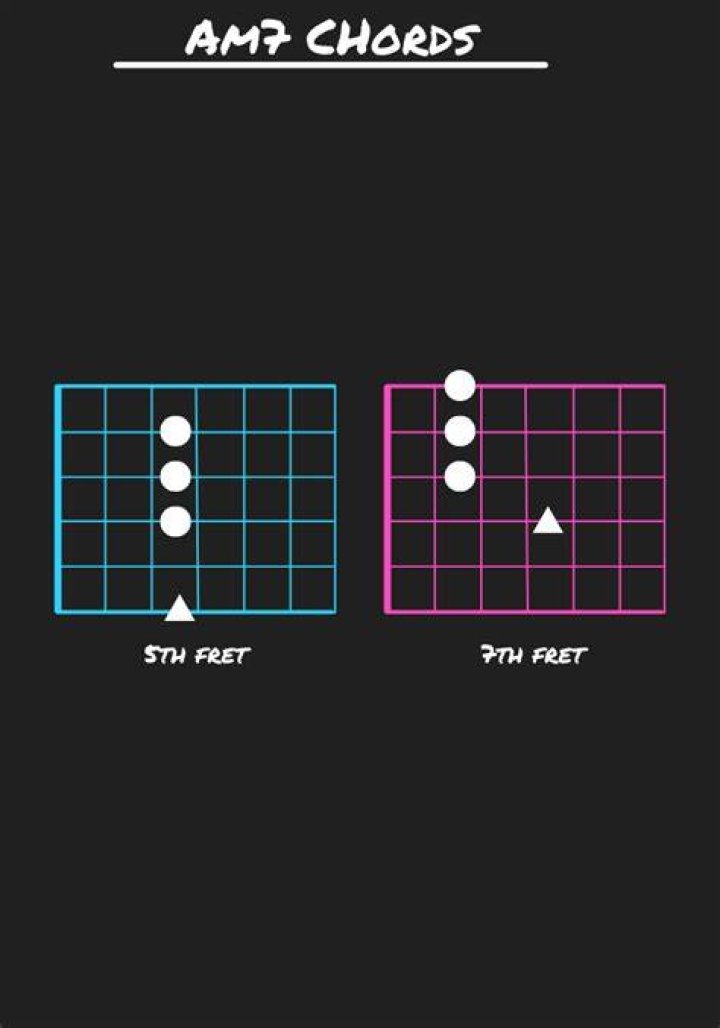 Mastering the AM7 Chord on Guitar: A Comprehensive Guide for Every Musician