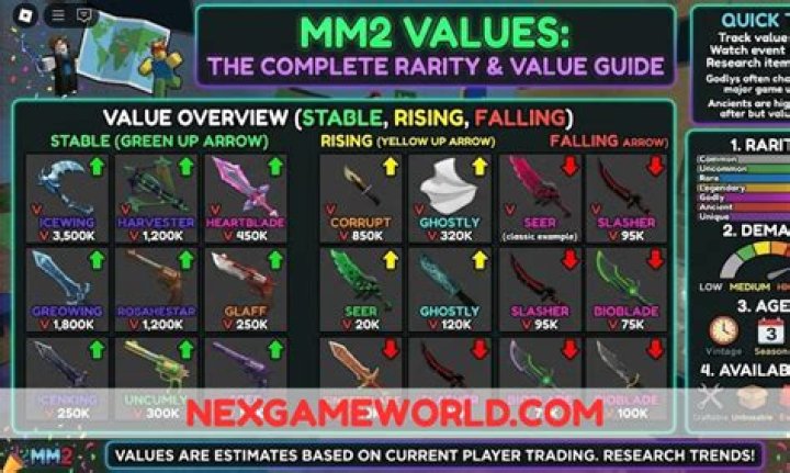 Maximizing MM2 Trade Values: A Comprehensive Guide for Players