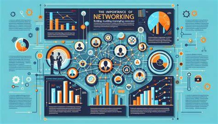 Maximizing Your Networking Era: A Comprehensive Guide to Building Meaningful Connections