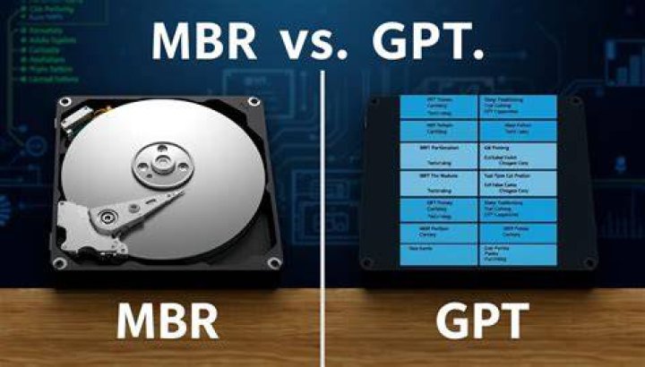 MBR Disk vs GPT Disk: A Comprehensive Guide for Your Storage Needs
