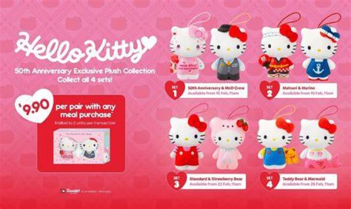 McDonald's Hello Kitty Collection: A Complete Guide to the Cutest Merchandise