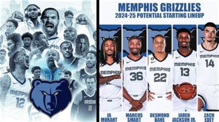 Memphis Grizzlies Starting Lineup Tonight: A Comprehensive Analysis