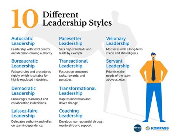 Mexico Type of Leader: Unveiling the Leadership Styles That Shape the Nation