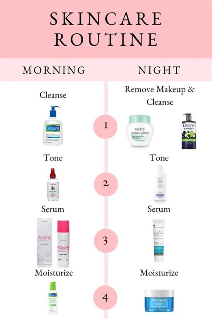 Mollyim Skin Care: Transform Your Skincare Routine Today