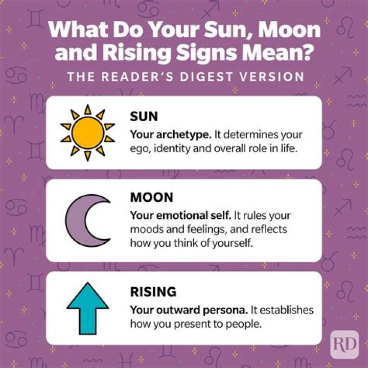 Moon Sign and Rising Sign Calculator: Unlock the Secrets of Your Zodiac