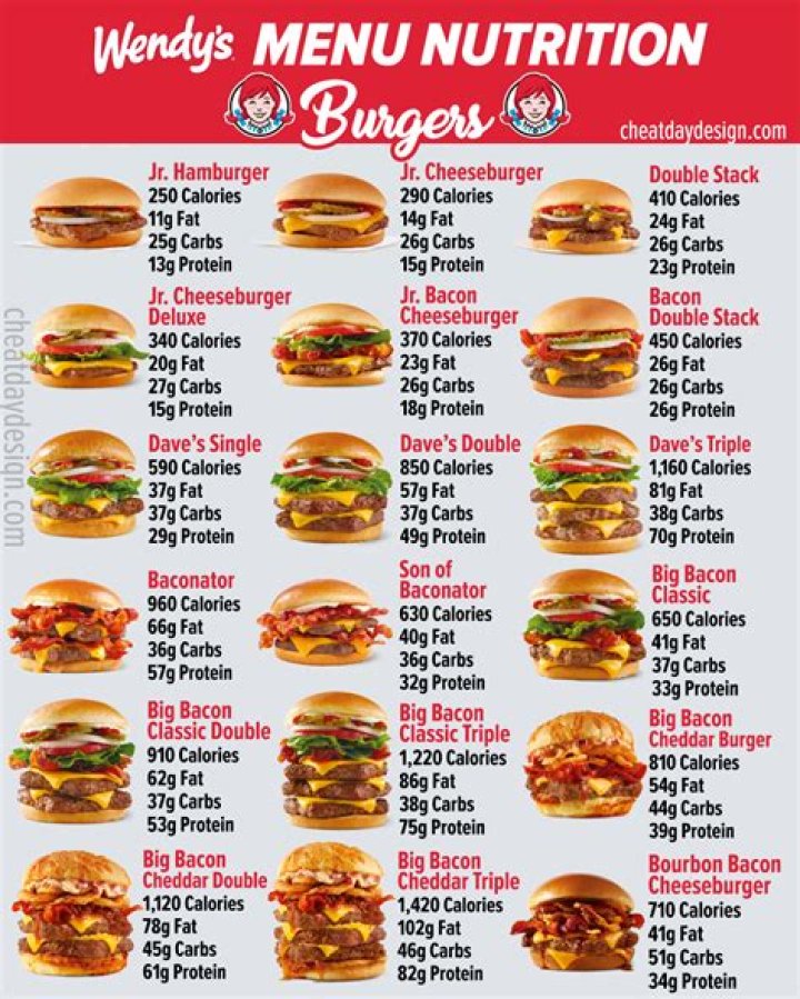 Most Healthy Food at Wendy's: Your Ultimate Guide to Eating Smart