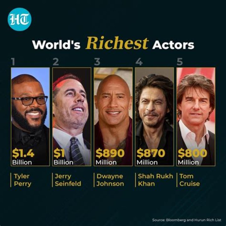 Most Paid Actor Ever: Unveiling the Richest Stars in Hollywood