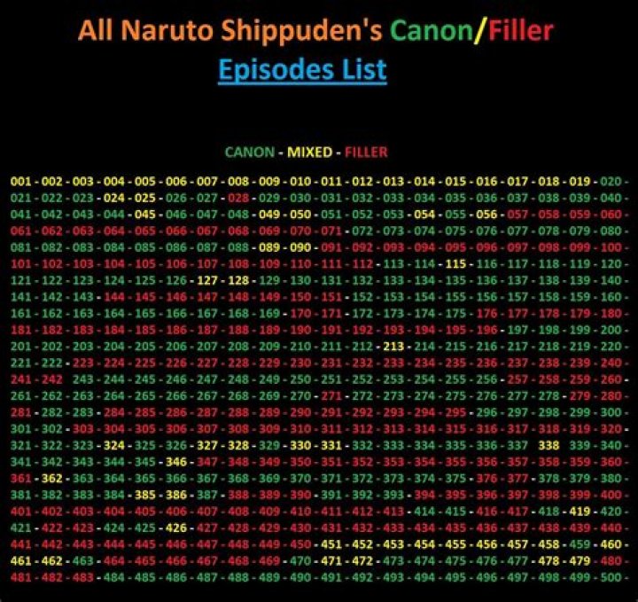 Naruto Shippuden Filler List: A Comprehensive Guide for True Fans