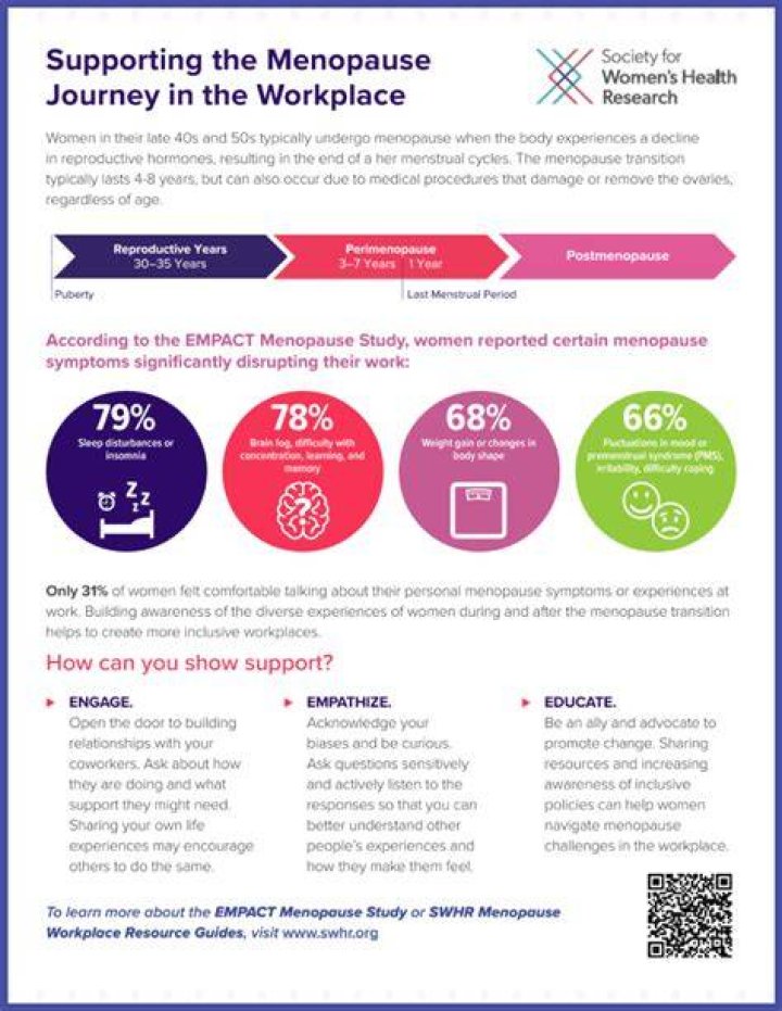 National Menopause Society: Your Ultimate Guide to Menopause Knowledge and Support