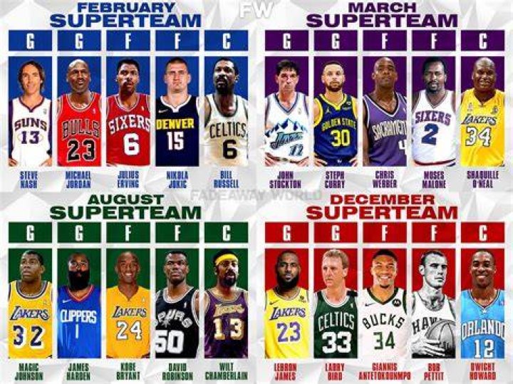 NBA Starting Lineups: Your Ultimate Guide to Understanding the Basics and Beyond