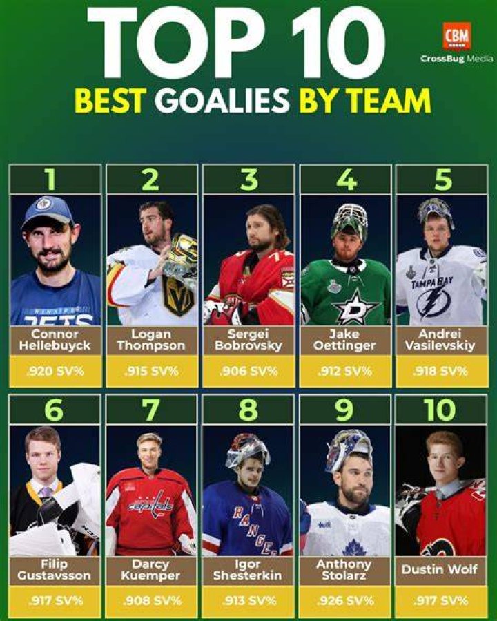 NHL Starting Goalies: The Backbone of a Team's Success