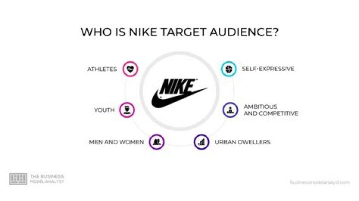 Nike Target Group: Understanding the Audience Behind the Brand