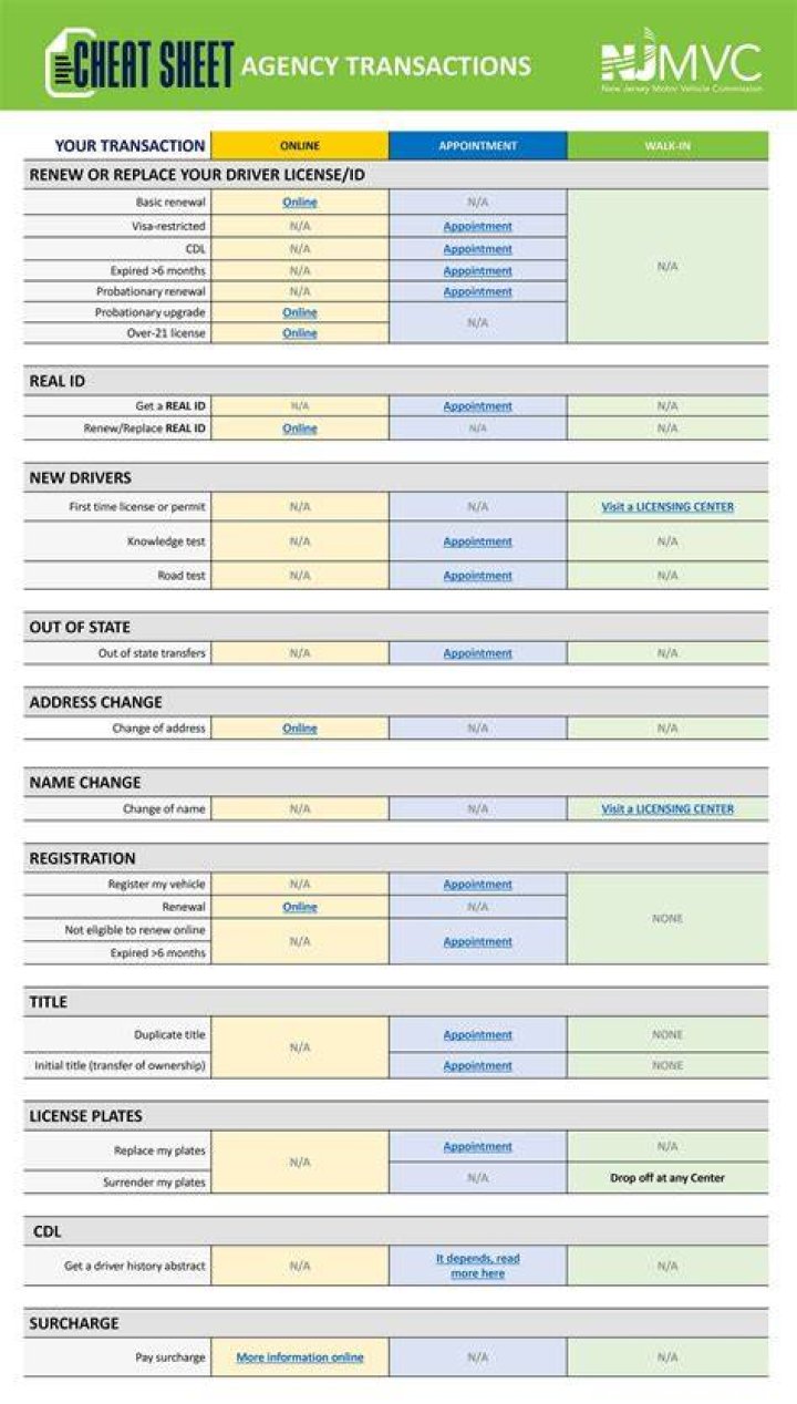 NJ MVC: A Comprehensive Guide to njmvc.gov for Smooth Transactions