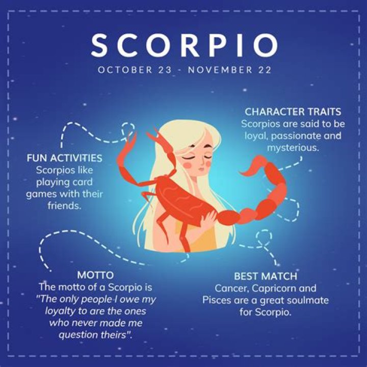November 25 Zodiac: Discover the Traits, Love Life, and Celestial Influence of Scorpio