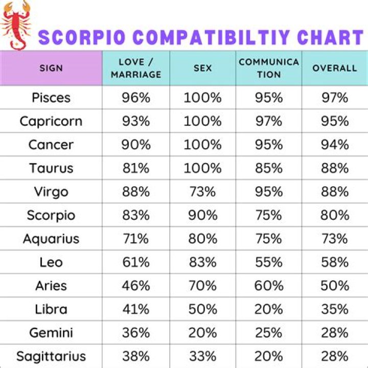 November 30 Zodiac: Scorpio Traits, Characteristics, and Compatibility