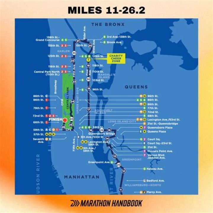 NYC Marathon Length: A Comprehensive Guide to the World's Most Prestigious Race